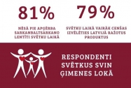 Turpat 95% Latvijas iedzīvotāju izvēlas valsts svētkus pavadīt tuvāko cilvēku lokā